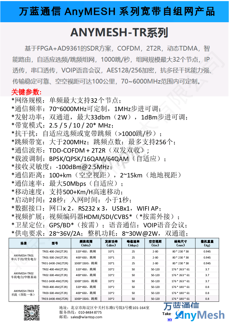 ANYMESH-TR系列跳频自组网电台型号选型参数对照表