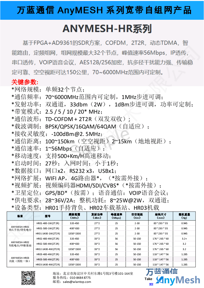 ANYMESH-HR系列自组网电台型号选型参数对照表