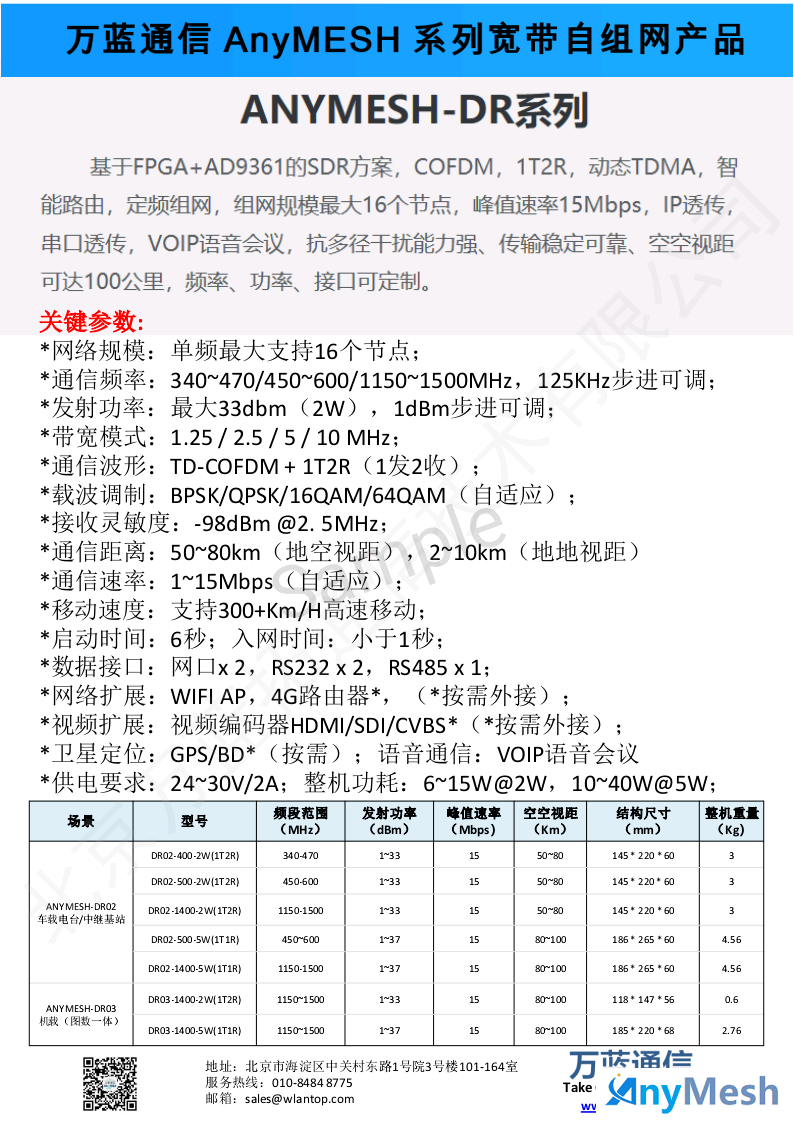 ANYMESH-DR系列自组网电台型号选型参数对照表
