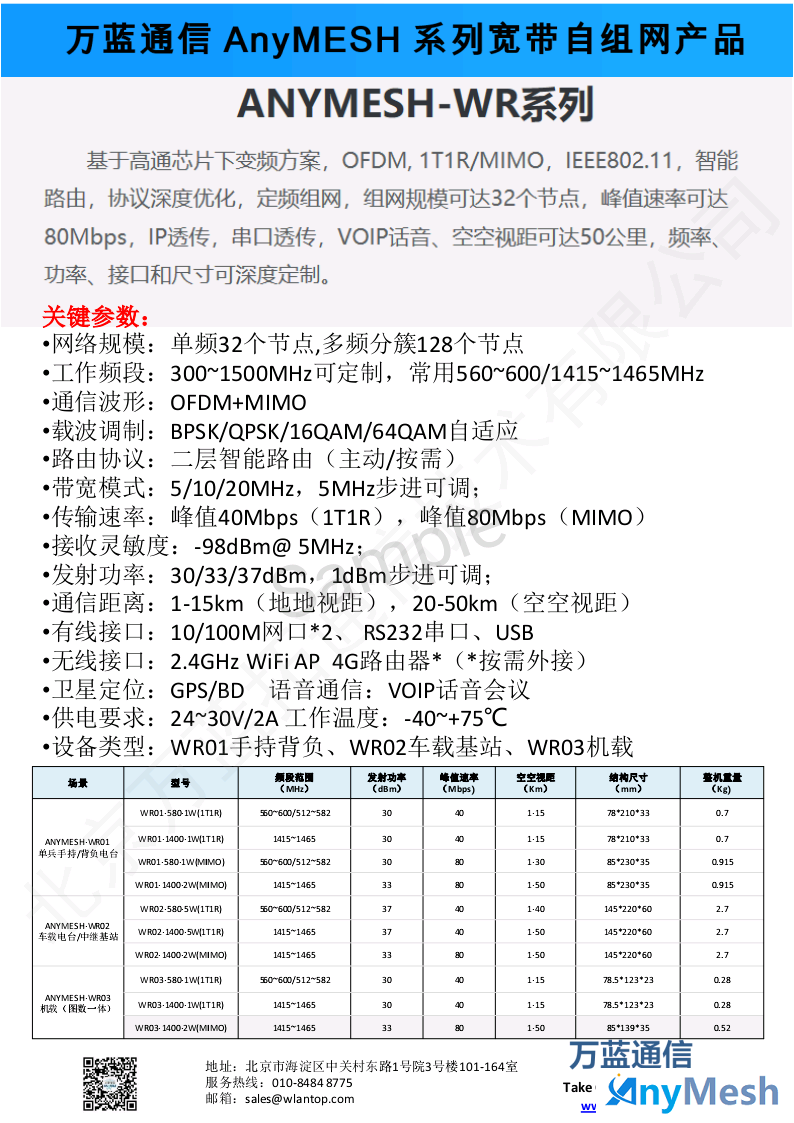 ANYMESH-WR系列自组网电台型号参数对比 对外