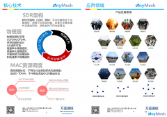 万蓝通信ANYMESH自组网技术有哪些优势和特点？